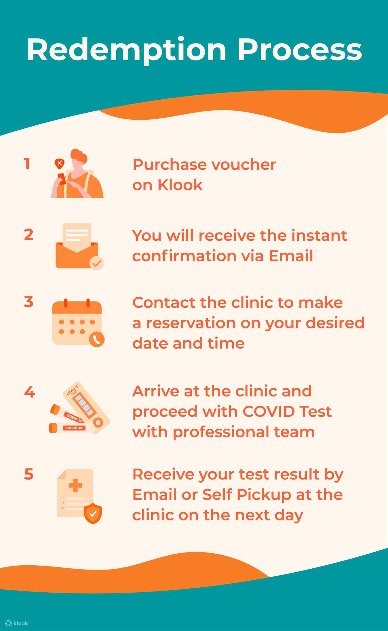 quy trình đổi thưởng